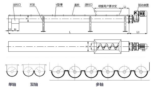 WLS無軸螺旋輸送機內(nèi)部結(jié)構(gòu)圖，無軸螺旋體分單/雙/多軸。