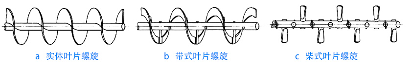 物料性質(zhì)不同，螺旋葉片不同